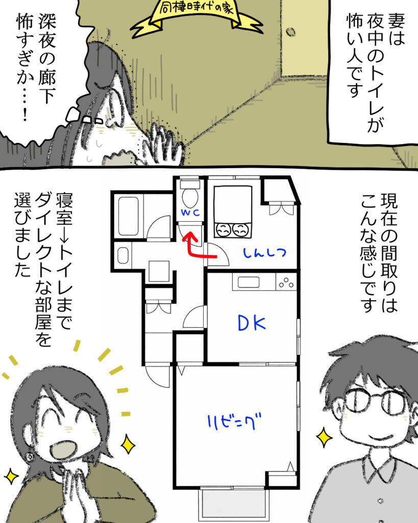 現在の間取り図。トイレまで数秒で行ける造り。